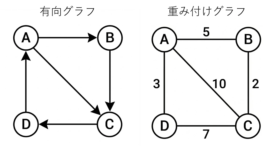グラフの種類.png