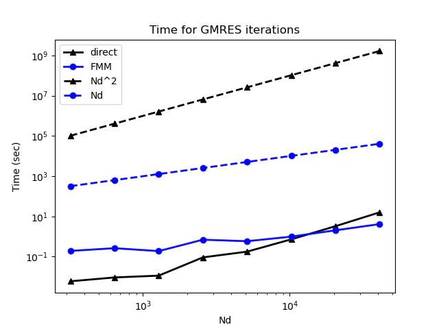 fig_time_gmres.png