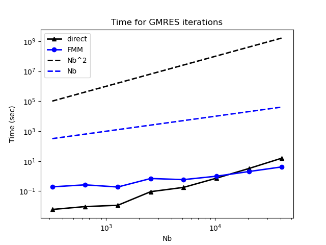 fig_time_gmres.png