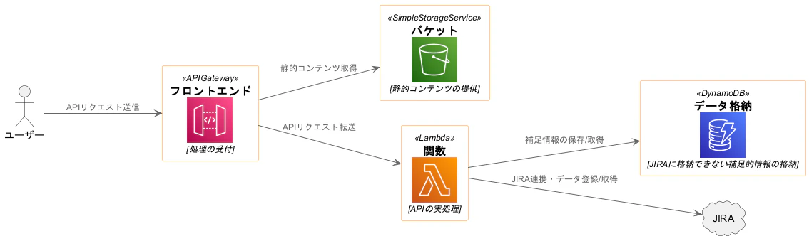 deploy_structure.png