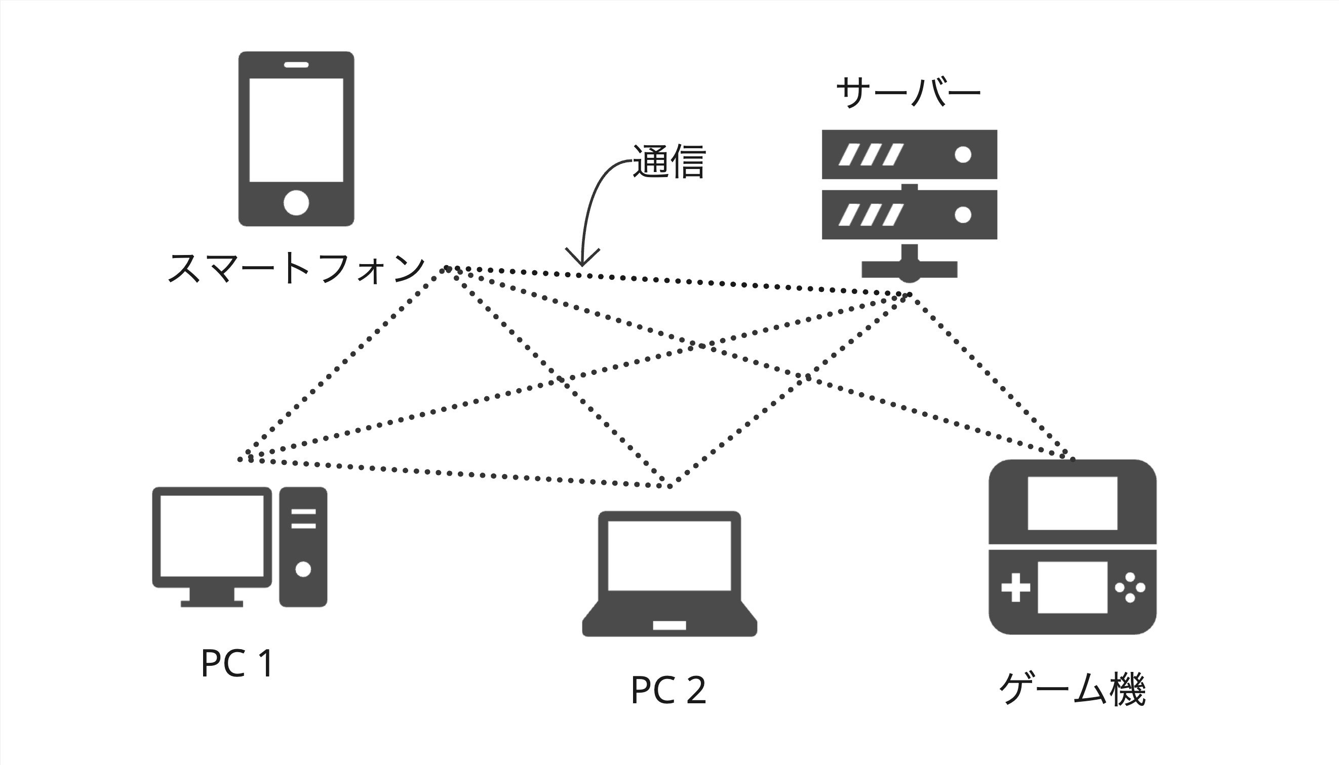 テックブログ用 - 通信網イメージ.jpg