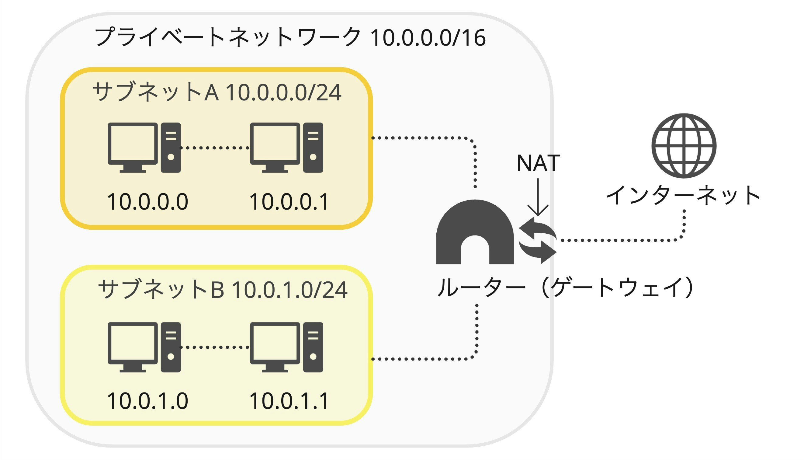 テックブログ用 - ゲートウェイ.jpg