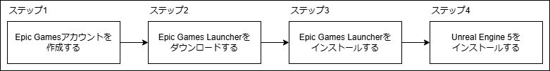 ステップ1_1_UE5のインストール手順.jpg