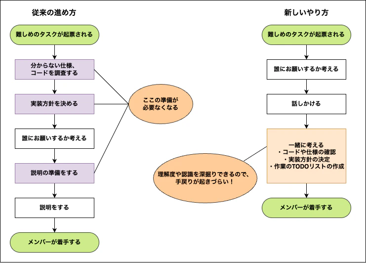 zukai-hikaku.png