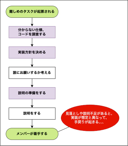 zukai-komattakoto.png