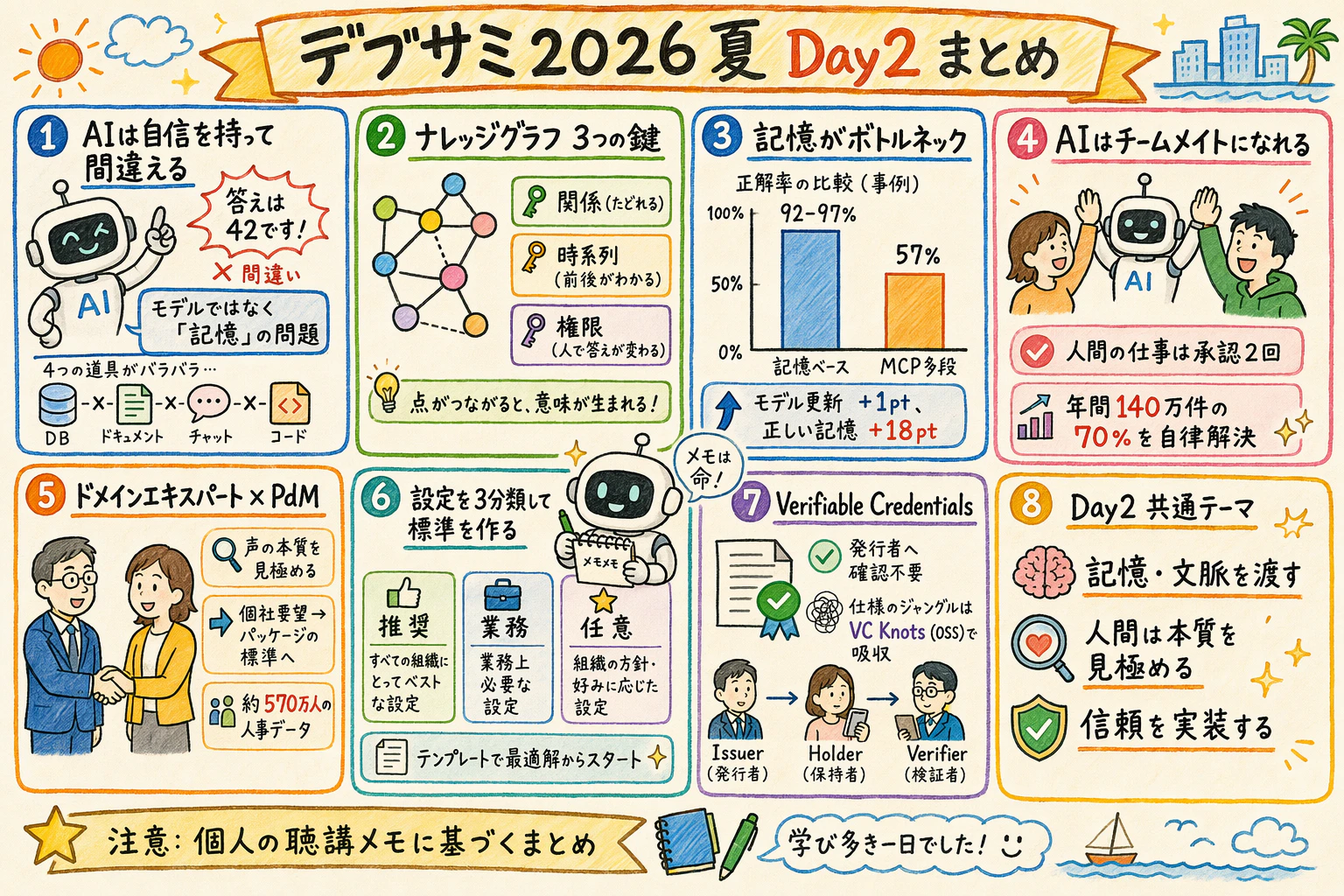 grareco-overview.png