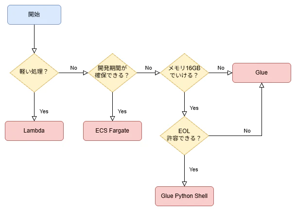 python.drawio.png