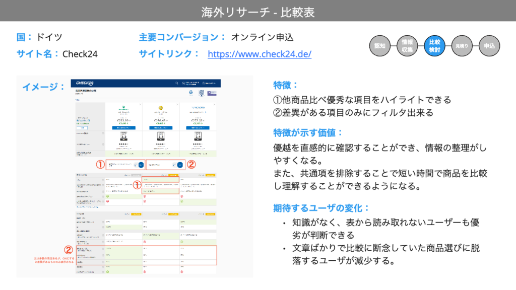リサーチ結果(抜粋) 価値とユーザの行動変化に関する考察を展開した image-651-1024x576.png