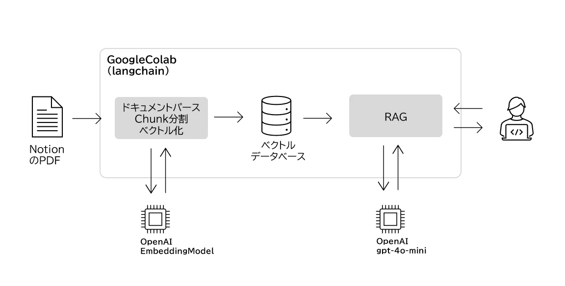 アーキテクチャ図.png