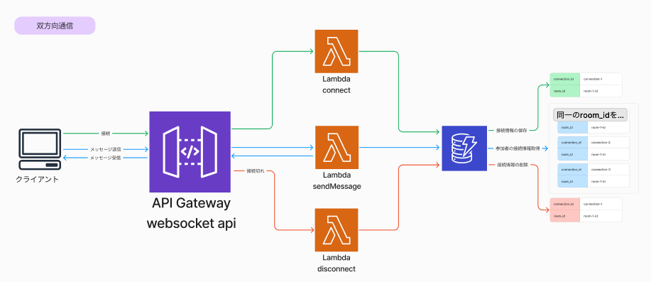 スクリーンショット 2024-12-18 21.10.05.png