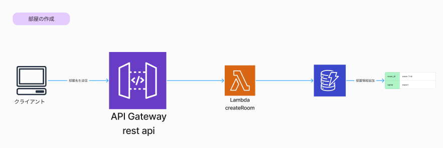 スクリーンショット 2024-12-18 21.09.55.png