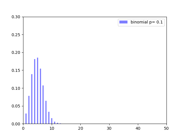 binomial_dist_sample.png