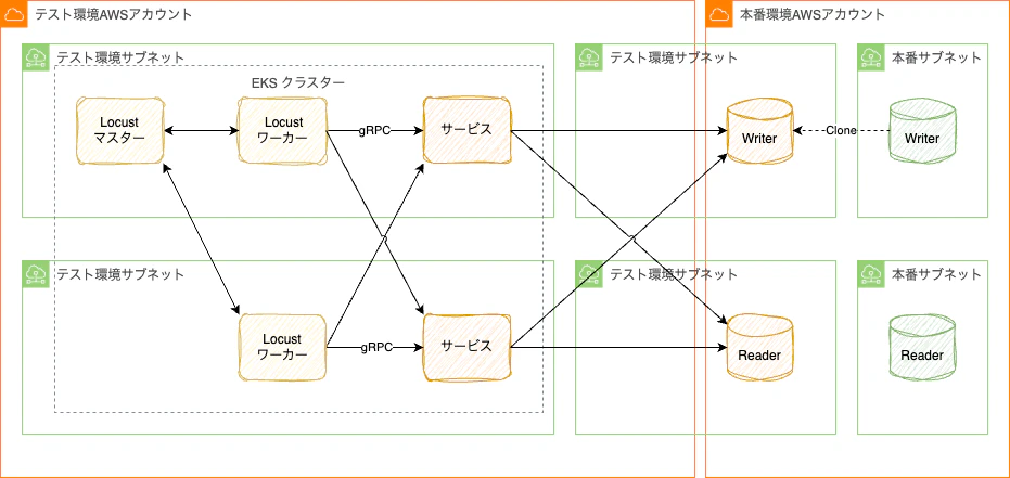 TechBlog_テスト環境.png