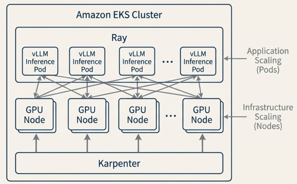クラウドネイティブLLMプラットフォーム