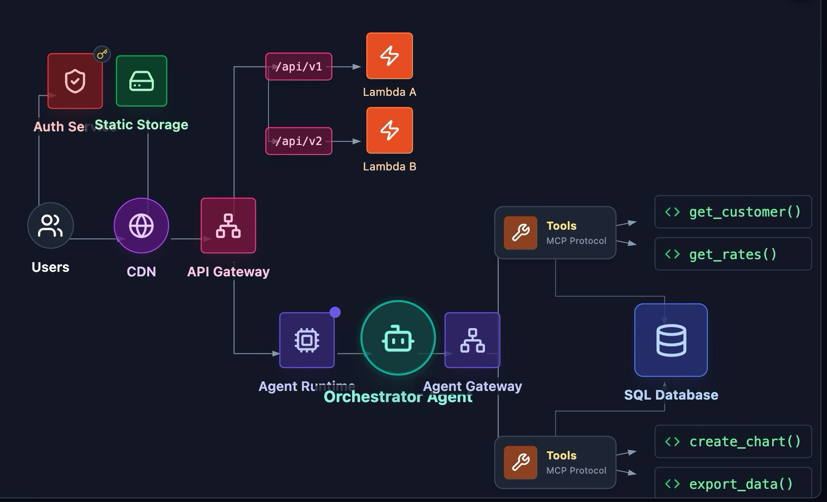 黙ナイズアーキテクチャ