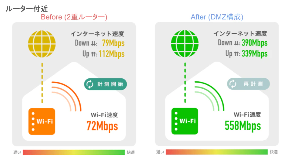 ルーター付近前後比較.png