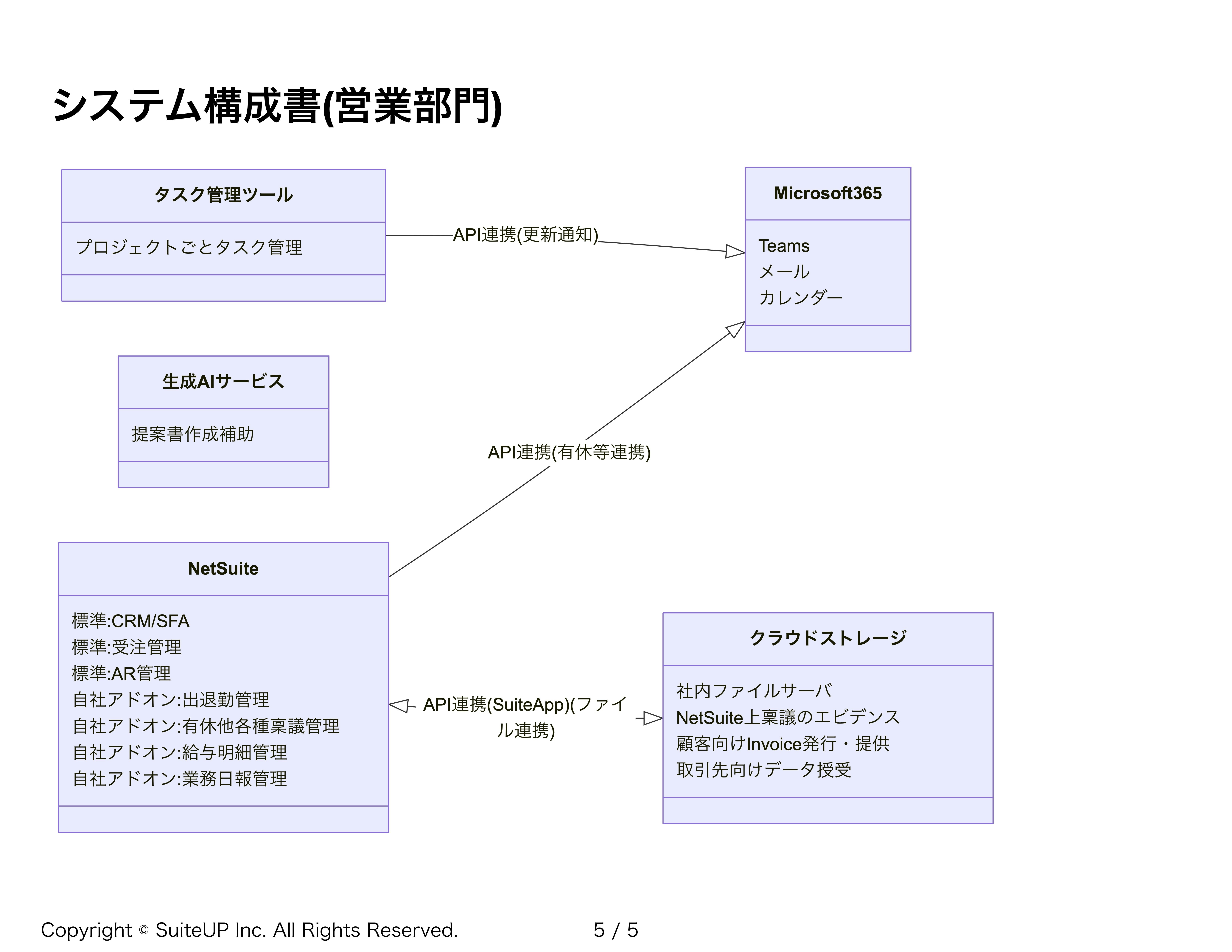 システム関連図_05_営業部門.jpg