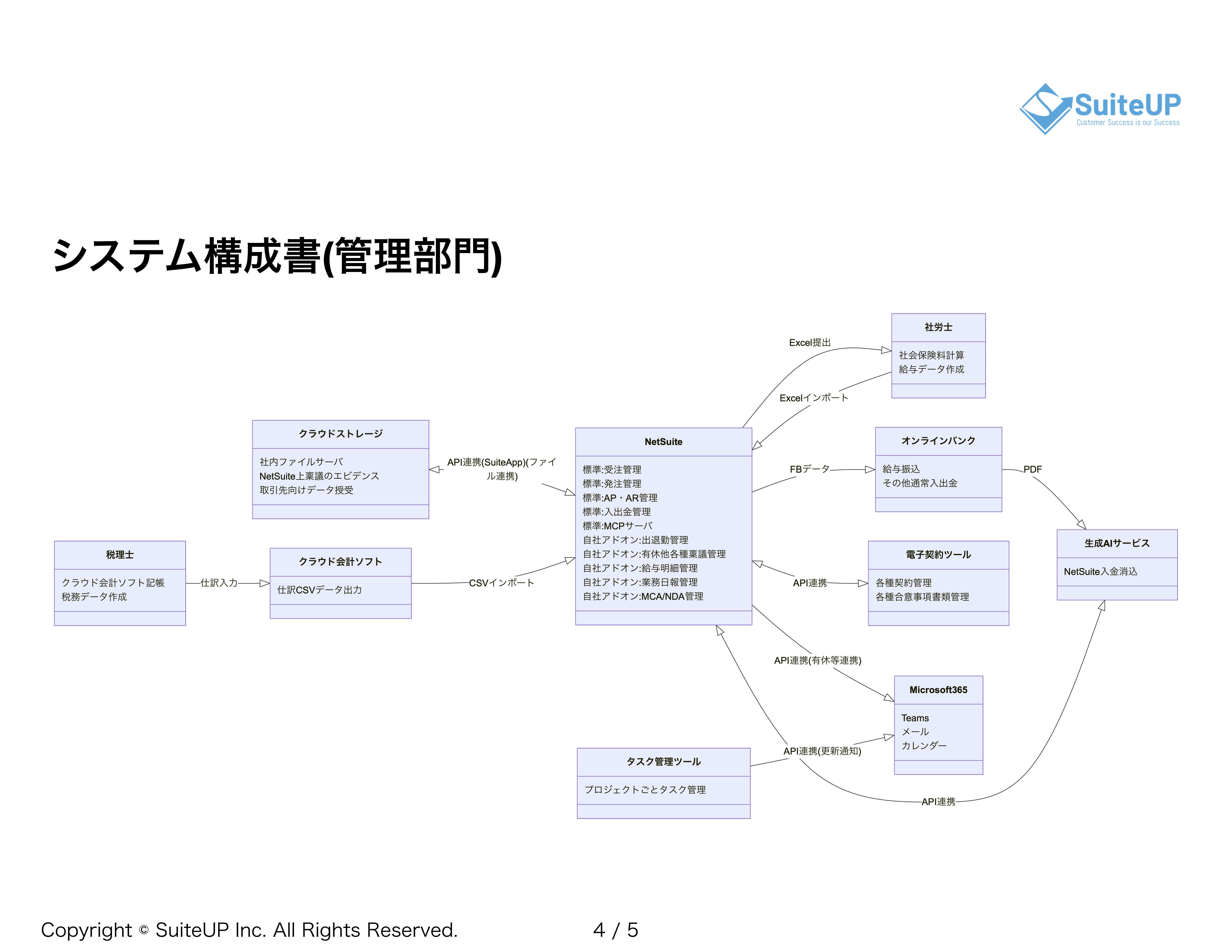 システム関連図_04_管理部門.jpg