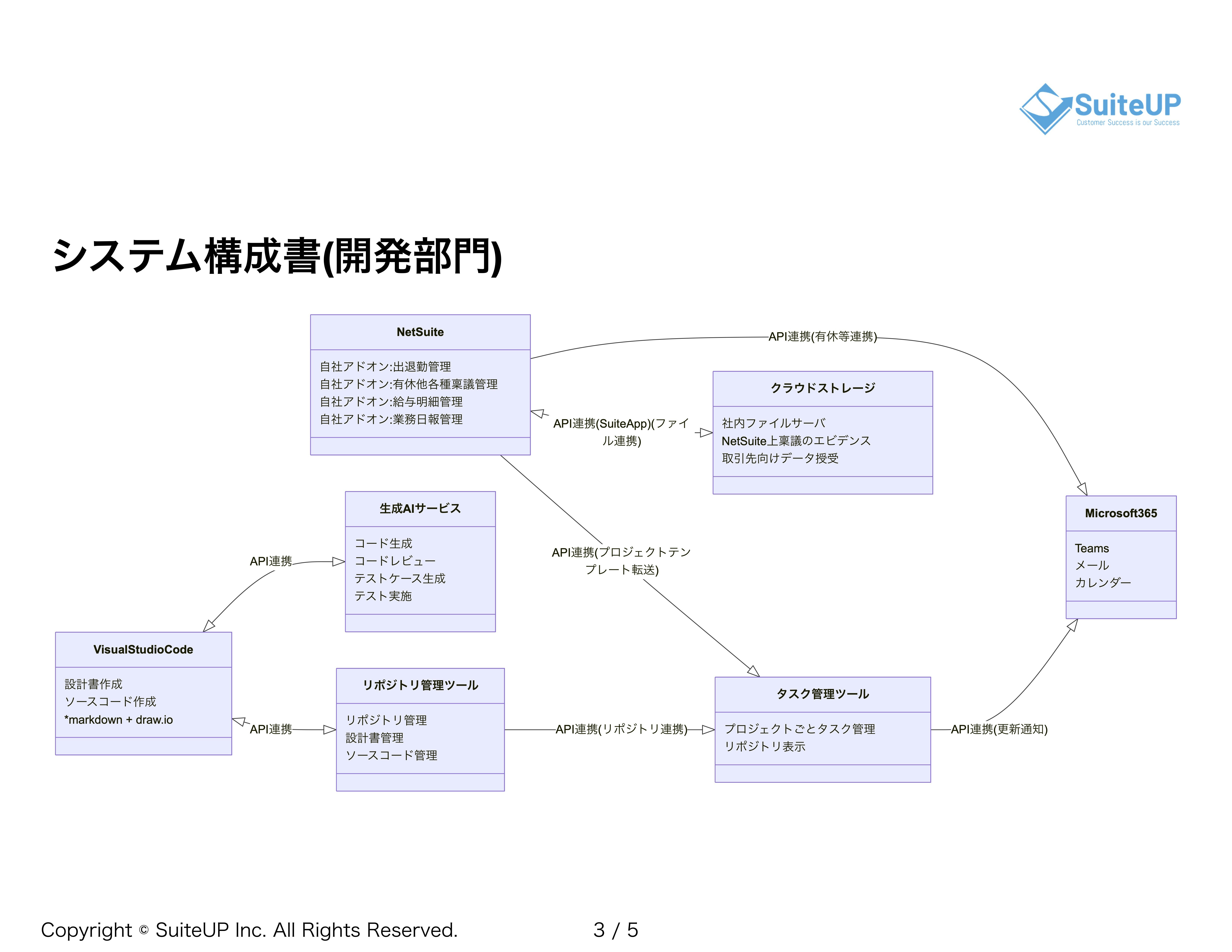 システム関連図_03_開発部門.jpg