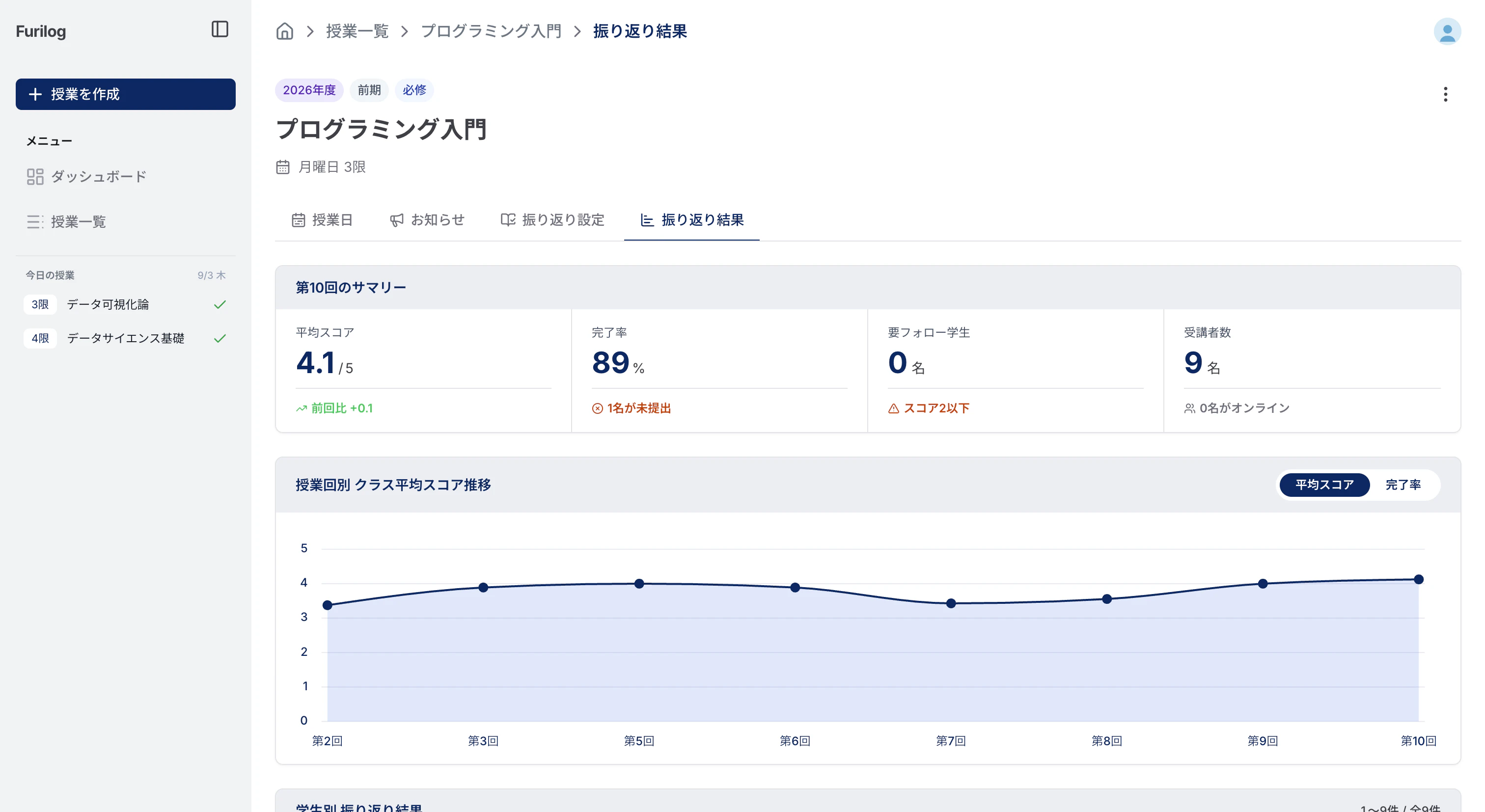教員:振り返り結果