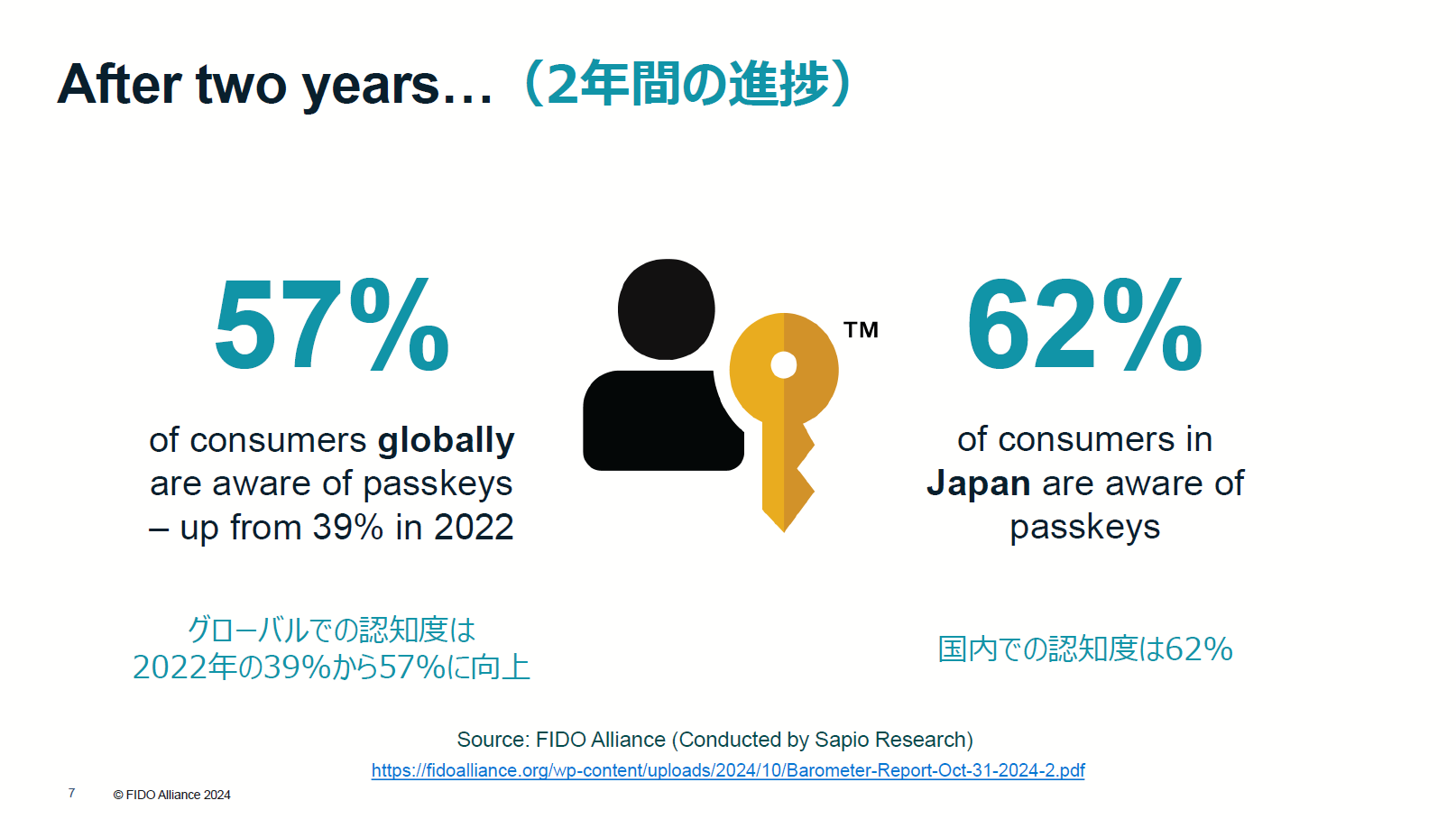 passkey2年間の進捗