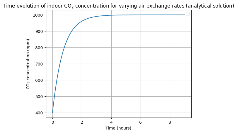 analytical solution.png