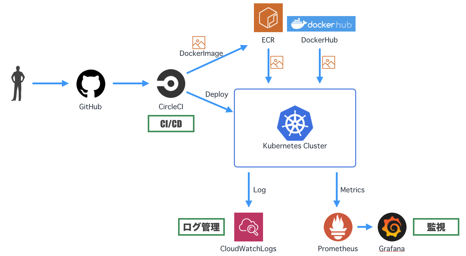 スクリーンショット 2019-05-23 6.53.10.png