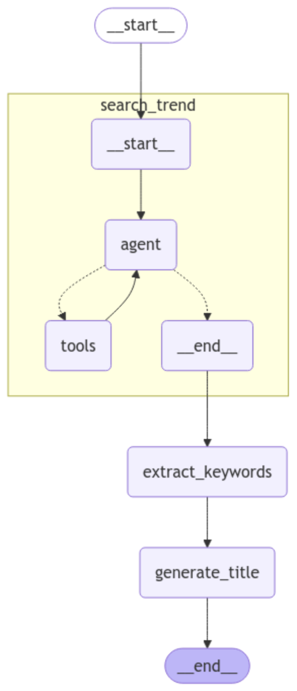 スクリーンショット 2024-12-12 7.32.40.png