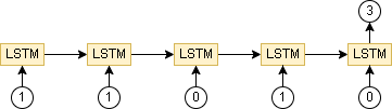 lstm.drawio.png