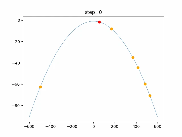 function_Griewank_PSO_2.gif