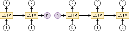 lstm-ページ3.drawio.png