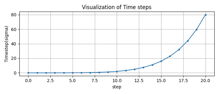 timestep_plot.png