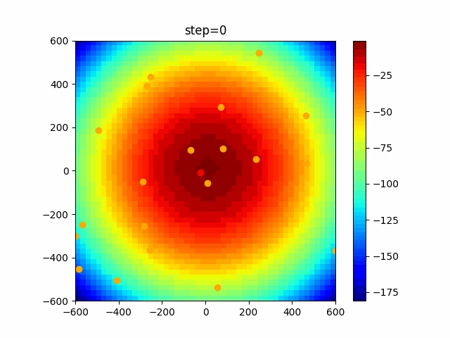 function_Griewank_PSO_3.gif