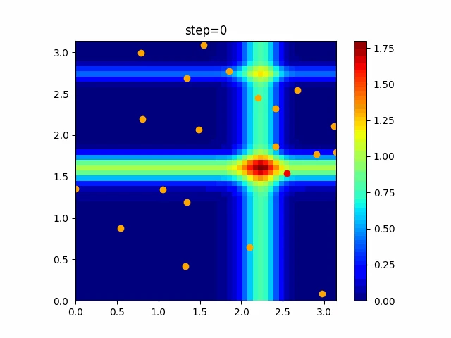 function_Michalewicz_PSO_3.gif
