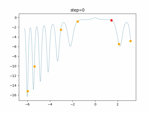 function_XinSheYang_PSO_2.gif