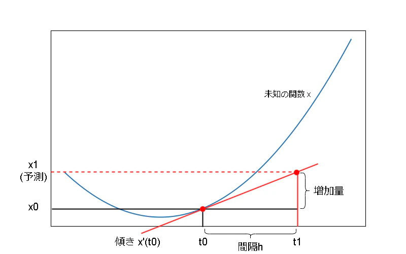 bb-ページ2.drawio.png