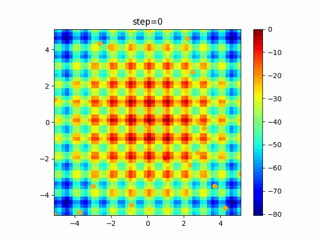 function_Rastrigin_PSO_3.gif