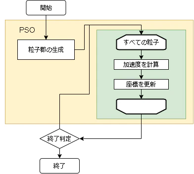 draw2-PSO.png