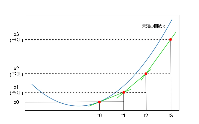 bb-ページ2-1.drawio.png