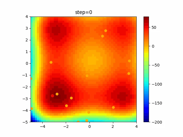 function_StyblinskiTang_PSO_3.gif