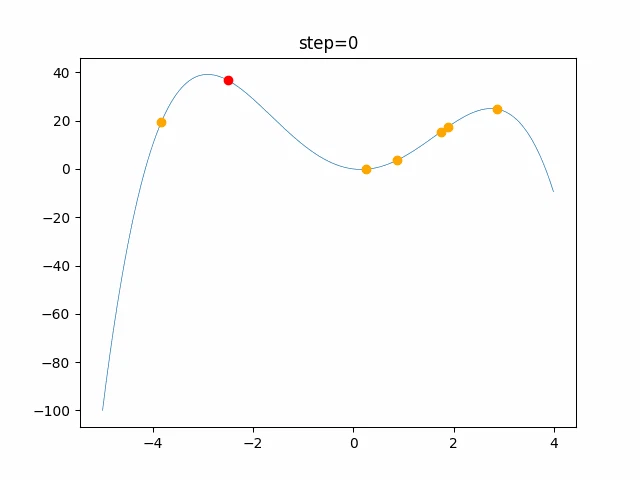 function_StyblinskiTang_PSO_2.gif
