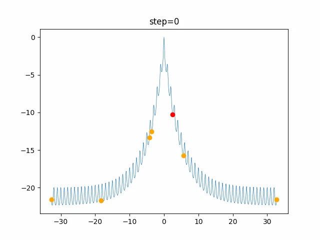 function_Ackley_PSO_2.gif