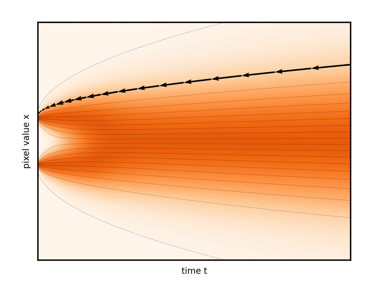 time-steps-long-at-high-noise-levels.png