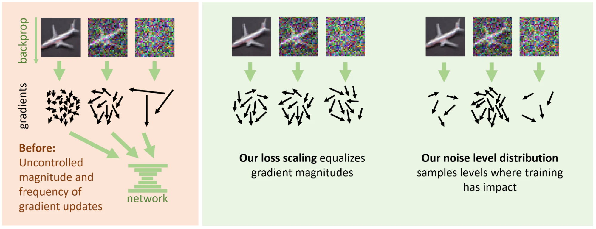 noise-level-distribution-before-after-diagram.png