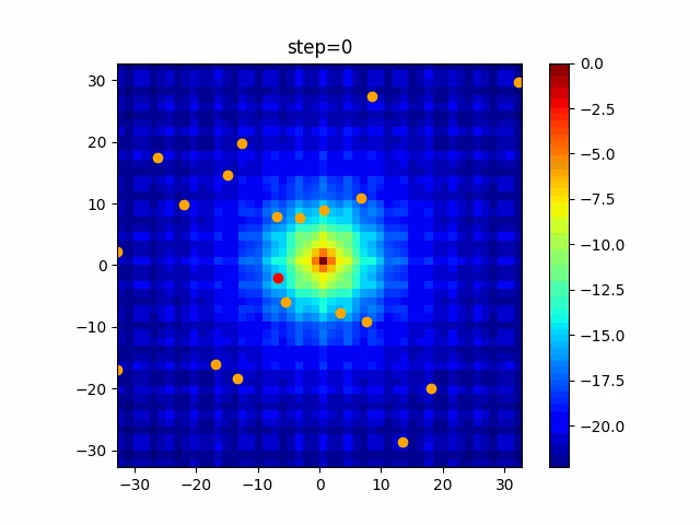 function_Ackley_PSO_3.gif