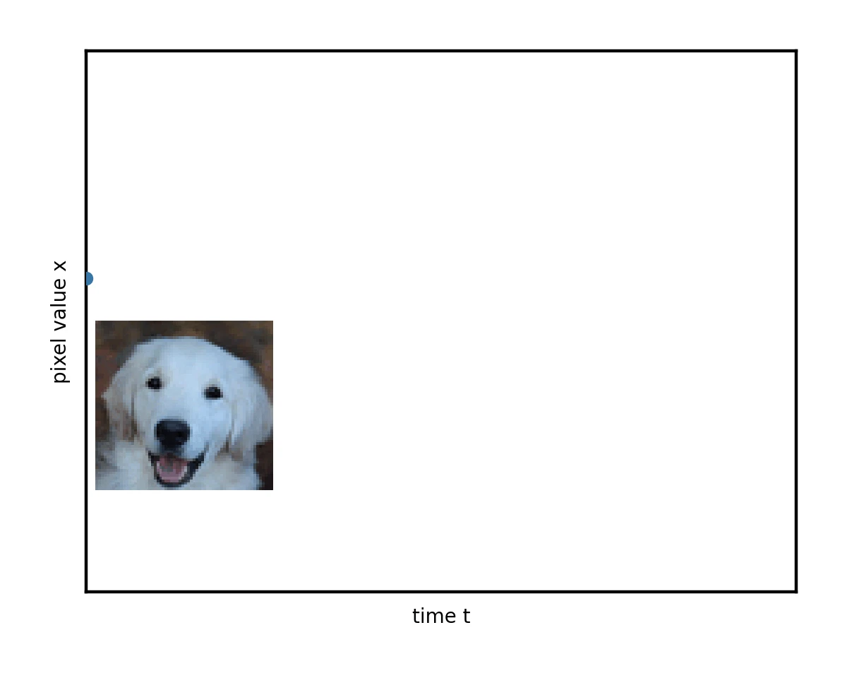 gradual-image-noise-addition-over-time.gif