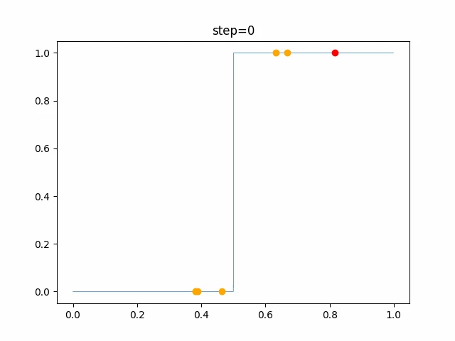 OneMax_PSO_2.gif