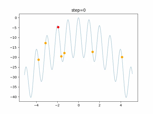 function_Rastrigin_PSO_2.gif