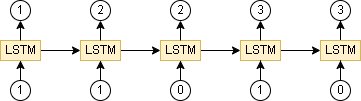 lstm-ページ2.drawio.png