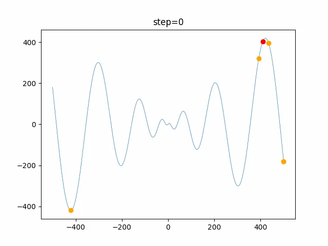 function_Schwefel_PSO_2.gif